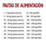 Ownat Just Grain Free Light Pienso para Perro Adulto con Pollo