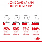 Royal Canin-Giant Puppy (1)