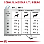 Royal Canin Veterinary Diets-Anallergenic (1)
