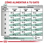 Royal Canin Veterinary Diets-Feline Diabetic (1)