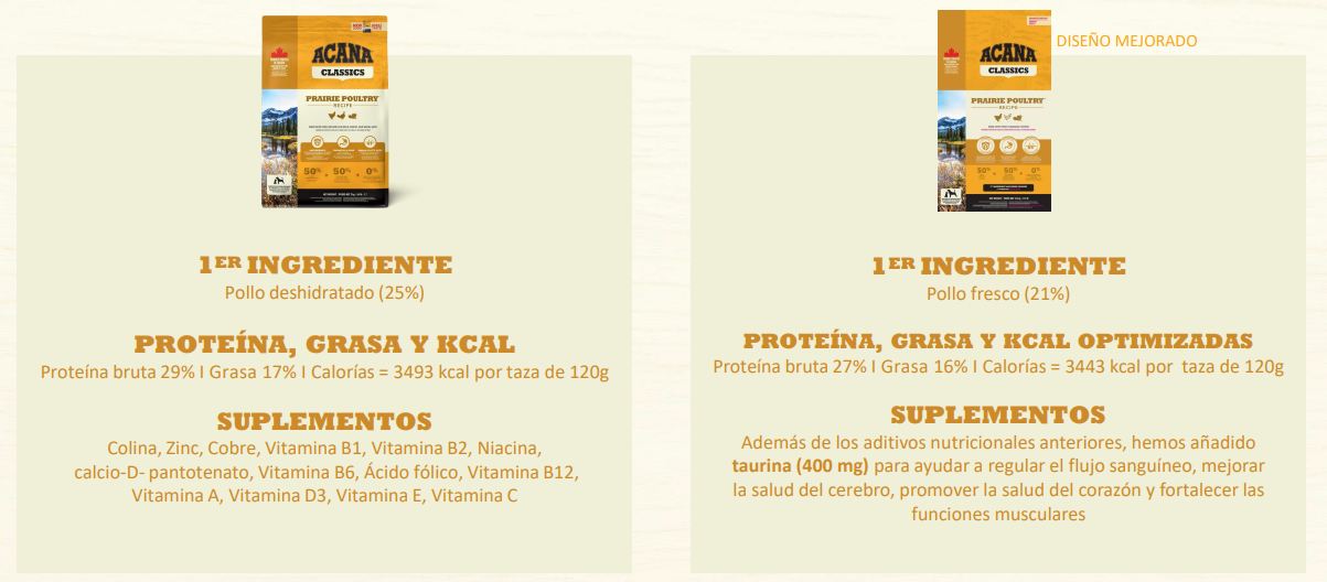 pienso Acana Wild Coast para perro