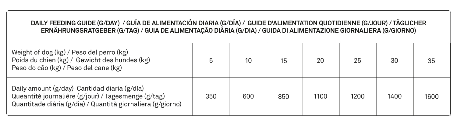 Tabla_dosificación_húmedo_Perro_Adulto